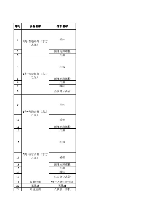 城市道路智慧灯杆项目工程量清单及报价表(带计算公式)