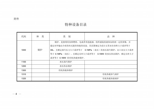 新版特种设备目录文件.doc