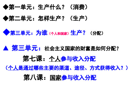 经济生活第三单元复习课件