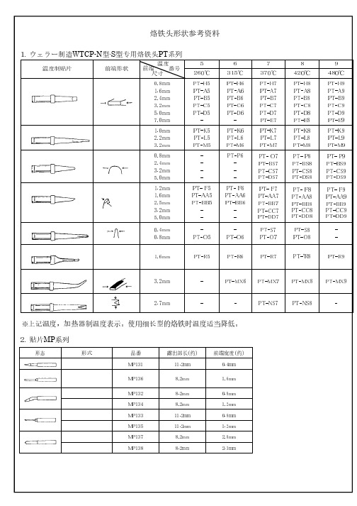 电子工厂烙铁头一览表