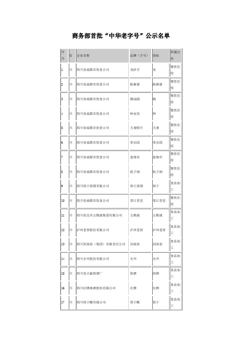 商务部首批“中华老字号”公示名单