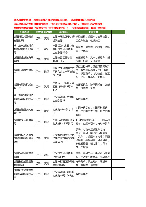 新版辽宁省沈阳搬运车工商企业公司商家名录名单联系方式大全26家