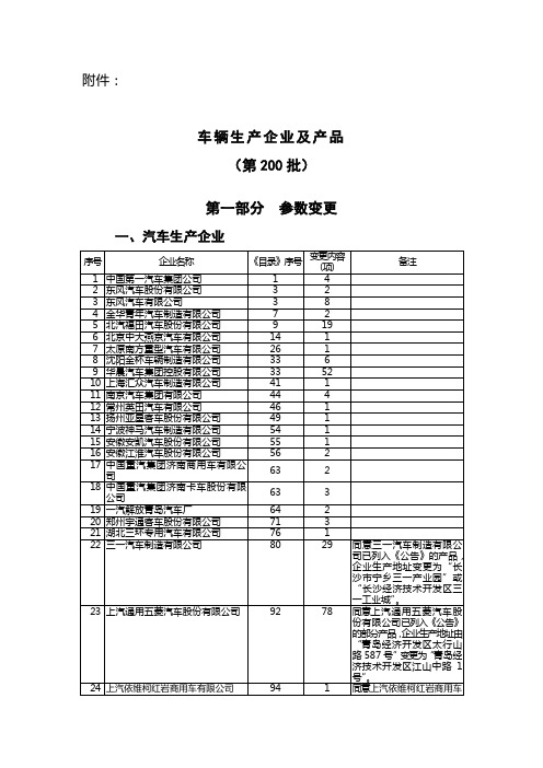 车辆生产企业及产品公告