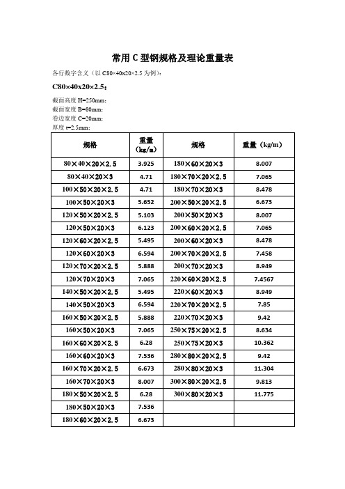 常用c型钢规格及理论重量表.