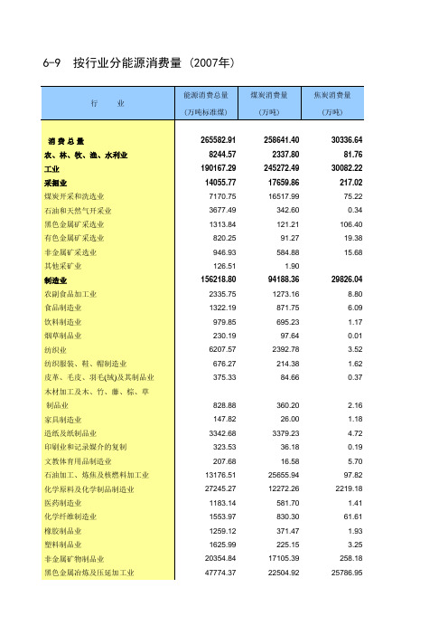 2007中国按行业能源消费量