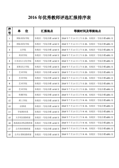 2016年优秀教师评选汇报排序表