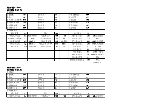 ATS48配置及常见故障代码