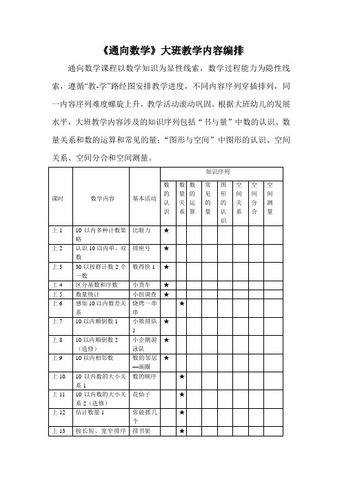 通向数学大班教学内容知识序列图