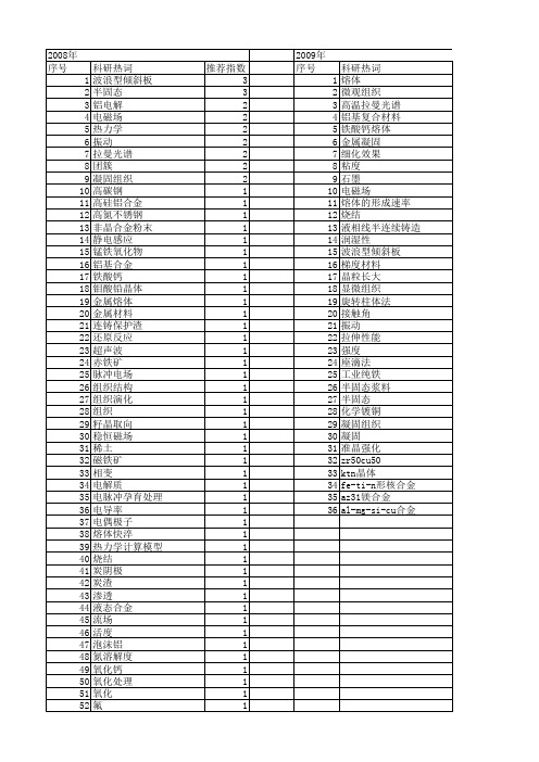 【国家自然科学基金】_冶金熔体_基金支持热词逐年推荐_【万方软件创新助手】_20140802