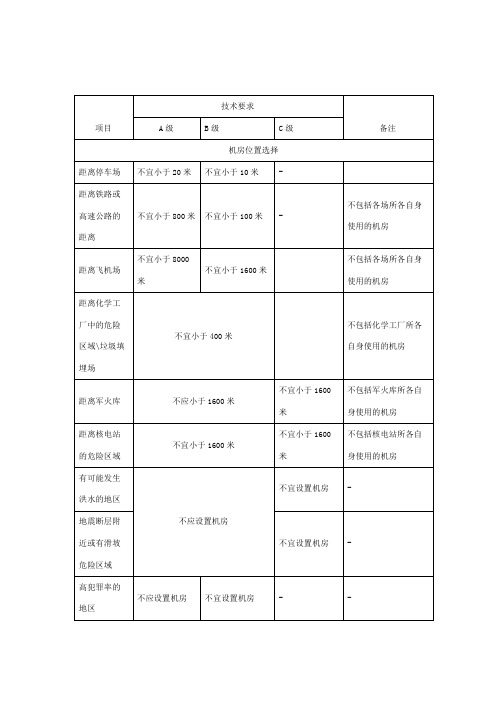 A类机房标准