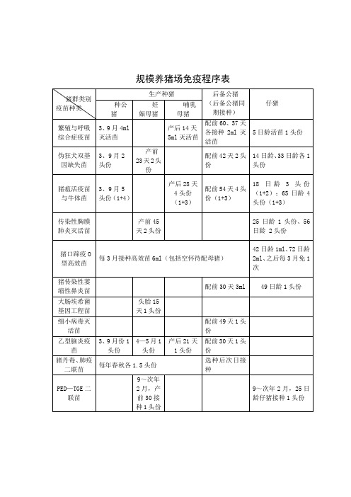 猪场疫苗程序