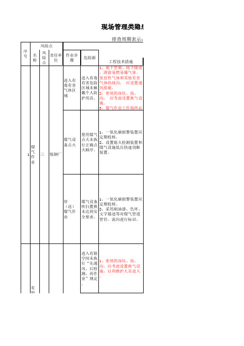 炼钢厂现场管理类隐患排查治理清单(危险作业)