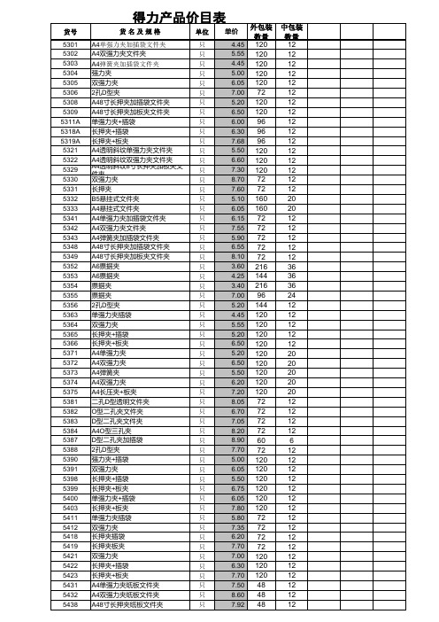 最新得力报价单