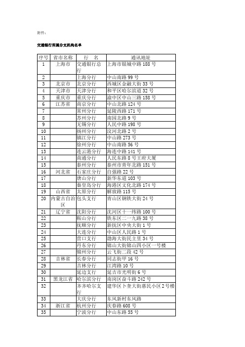 交通银行所属分支机构名单