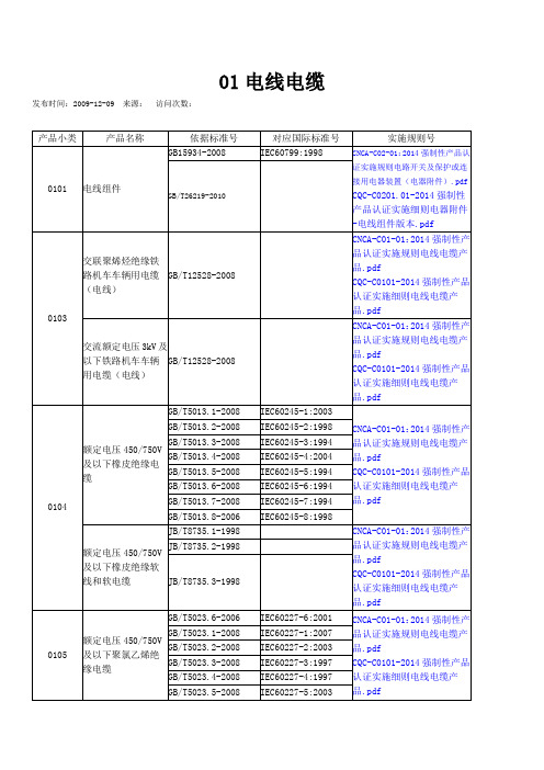 强制性产品认证实施细则(CCC认证)2015全套最新版.doc