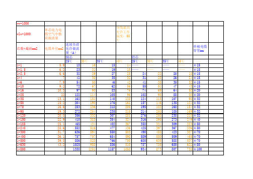 电缆载流量选型表