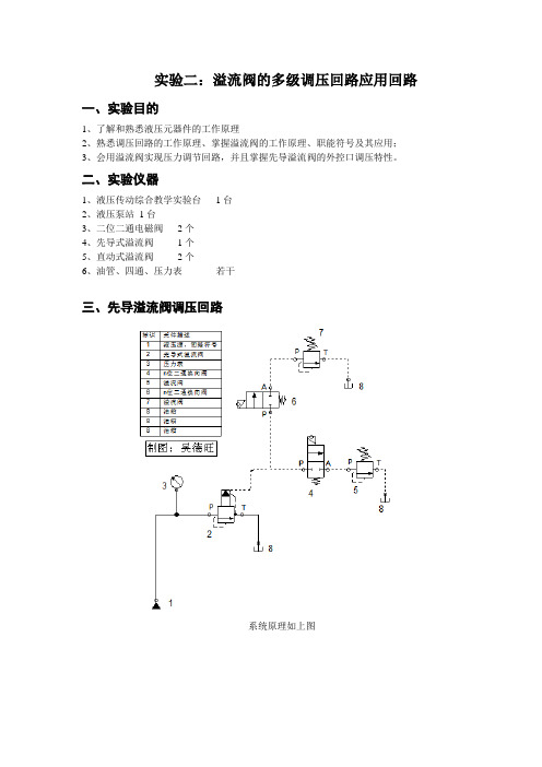 实验2：溢流阀的多级调压回路应用回路(2)