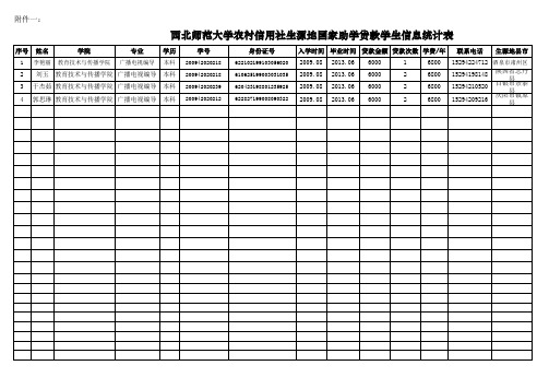 信用社生源地国家助学贷款