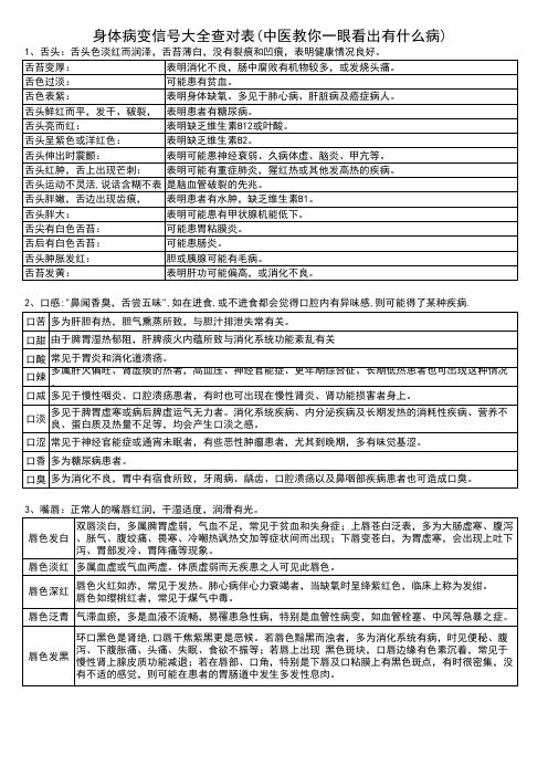 身体病变信号大全查对表—(中医教你一眼看出有什么病).