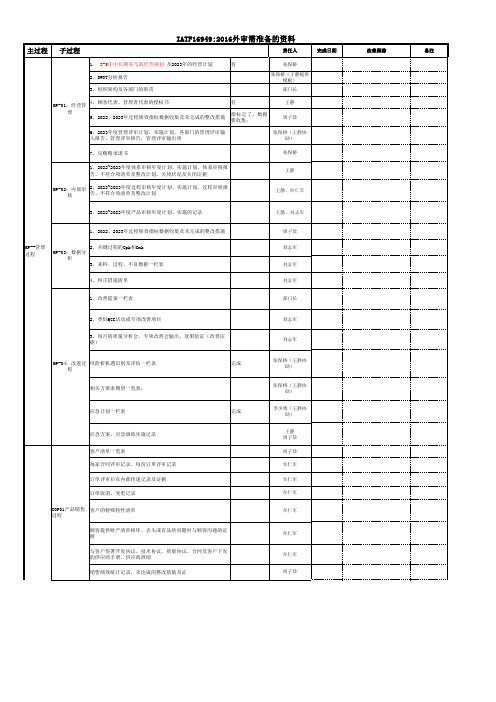 IATF16949体系外审任务分配表