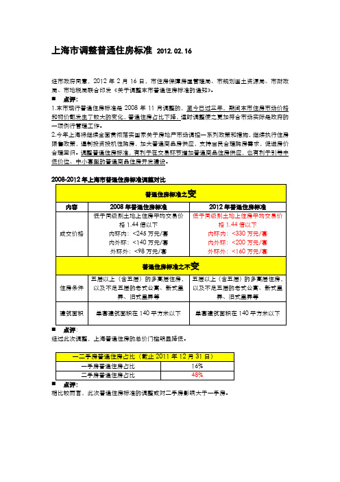 上海市调整普通住房标准2012