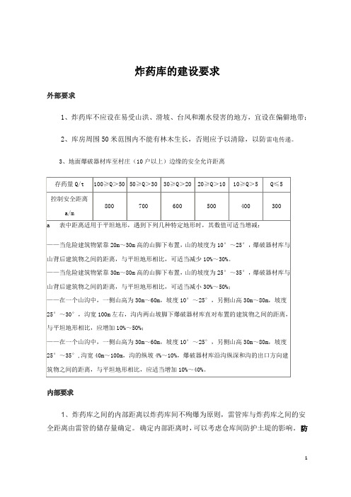 炸药库的建设要求[1]