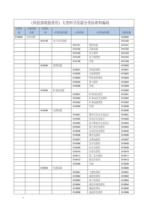 (科技部填报使用)大型科学仪器分类标准和编码