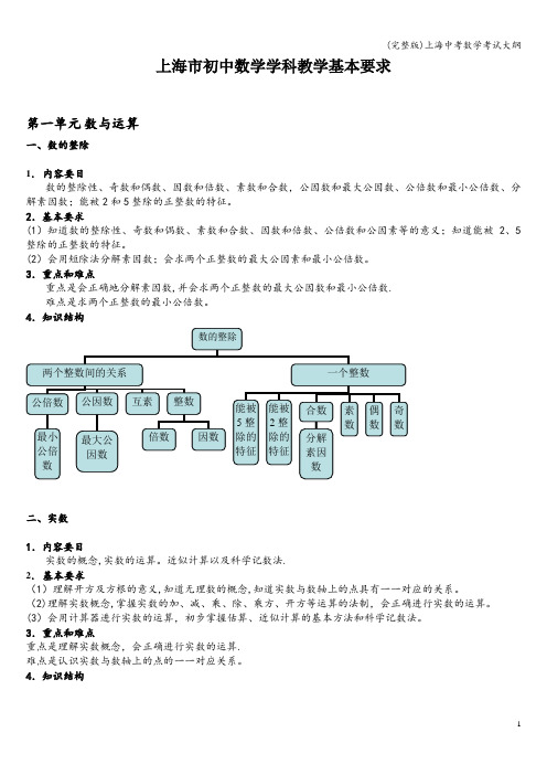 (完整版)上海中考数学考试大纲