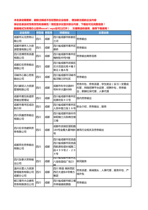 新版四川省成都输出劳务工商企业公司商家名录名单联系方式大全57家