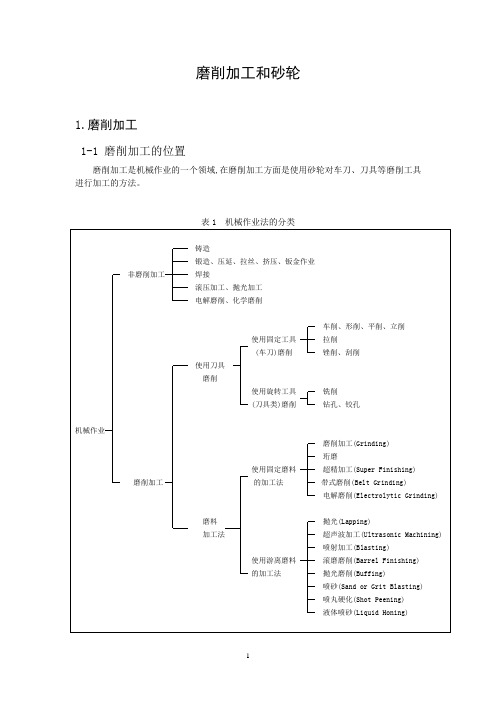 磨削知识