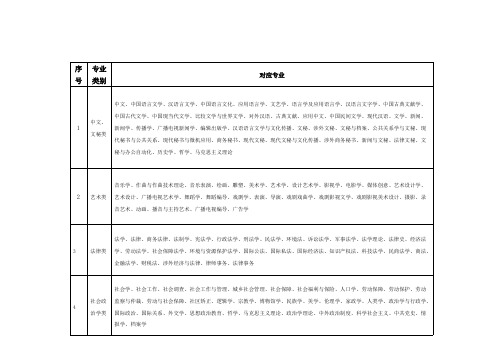 【免费下载】公务员专业对照表