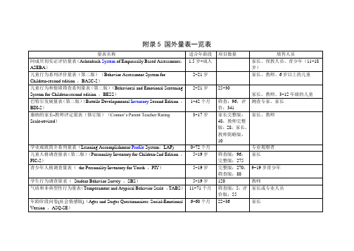 附录5：国外幼儿量表一览表