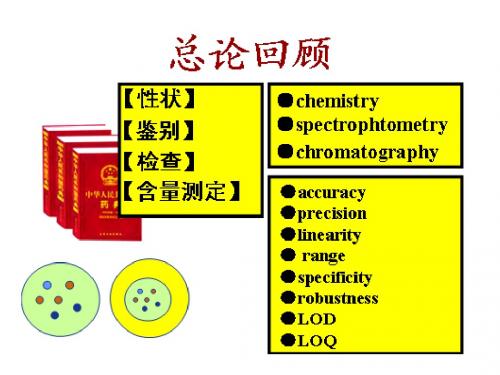 1第九至十三章：杂环类药物分析4