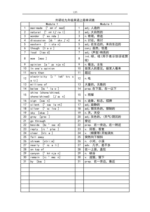 九上英语单词表(外研版)