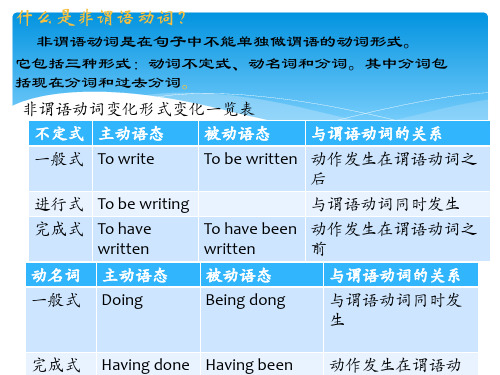 什么是非谓语动词?