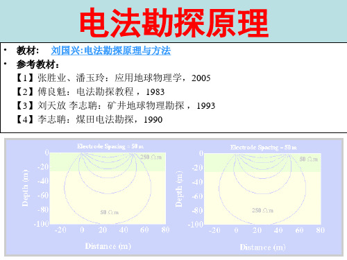 1电阻率法