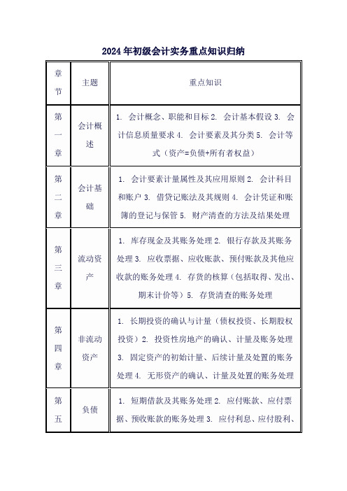 2024年初级会计实务重点知识归纳