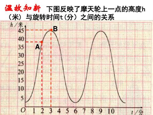 3.1一次函数的图象课件(一)演示文稿