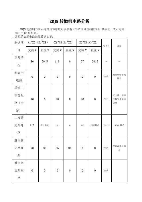 zdj转辙机电路分析