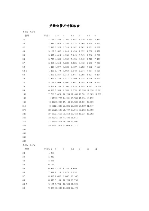 无缝钢管尺寸规格表讲解