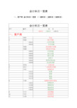 2016会计科目、明细科目一览表