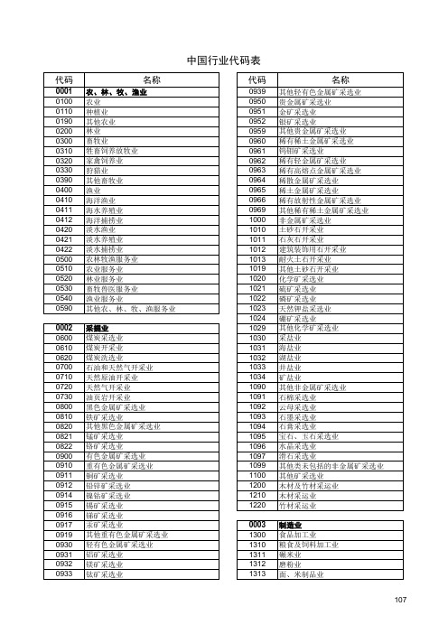 国家各行业代码表