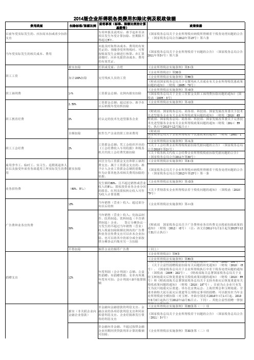 税审索取资料清单及政策