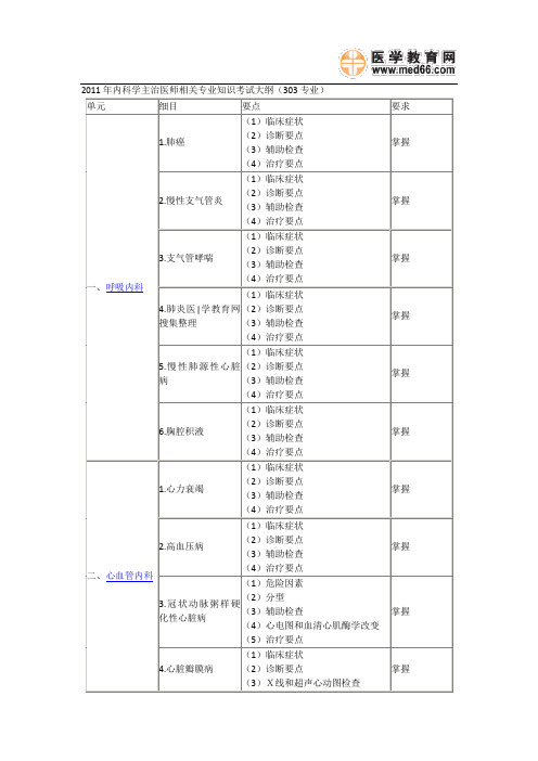 2011年内科学主治医师相关专业知识考试大纲(303专业)