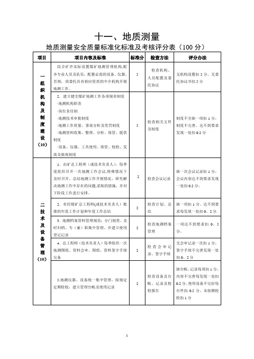 地质测量安全质量标准化标准及考核评分表