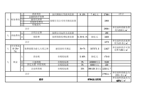 开发投资费用及成本核算