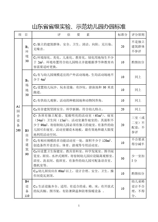 省级示范幼儿园标准