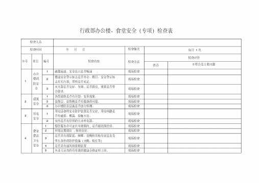 行政部办公楼、食堂安全检查表