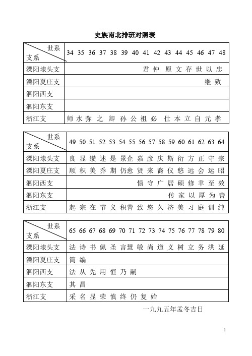 史氏原源新考及人物事记