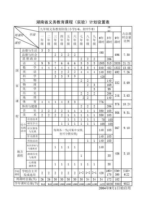 课程计划